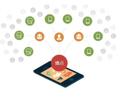 福建为什么越来越多的企业通过软文营销来引流